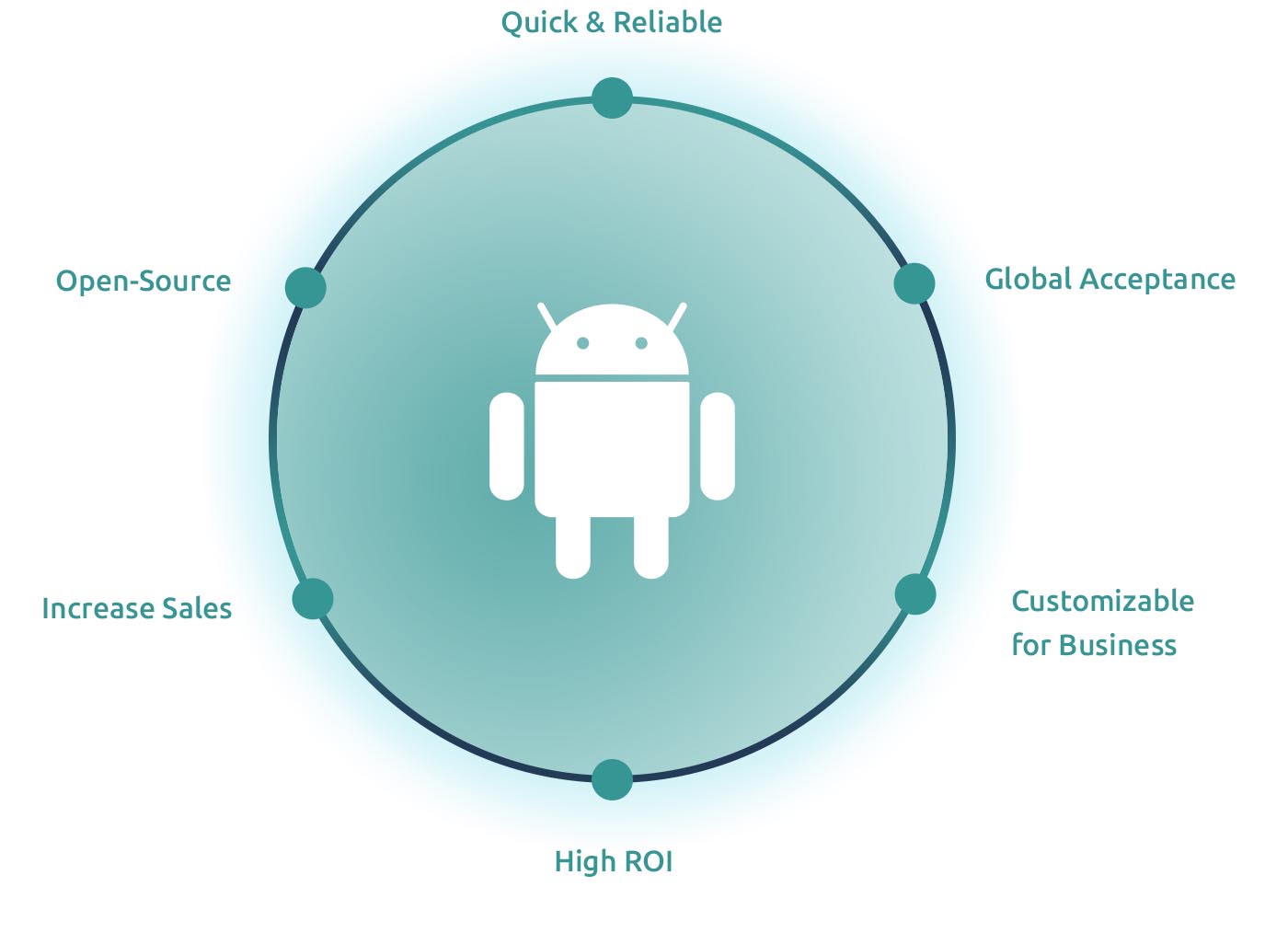 Custom Android Application Development Circle